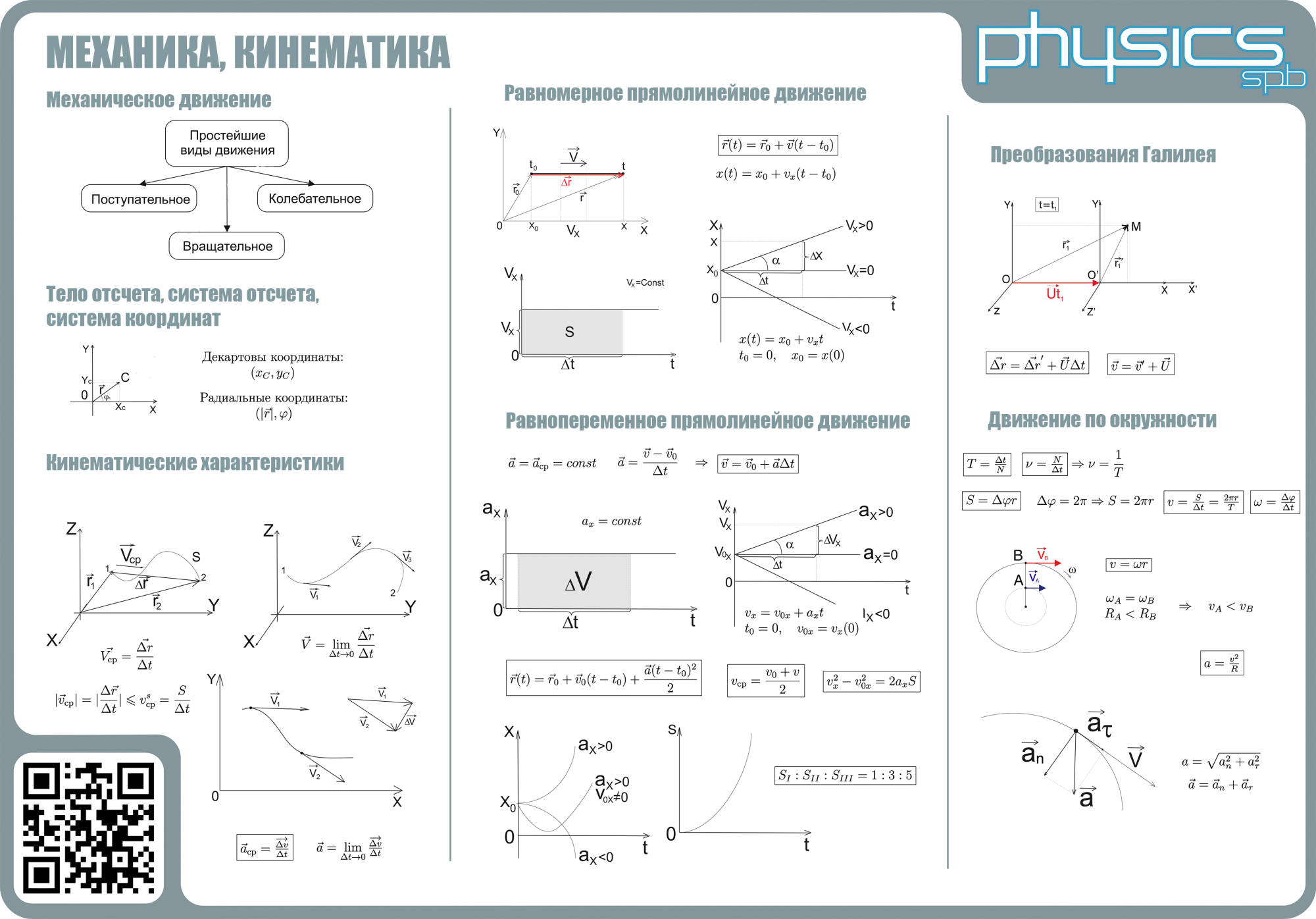 Кинематика