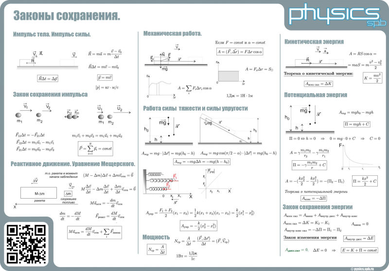 Законы сохранения
