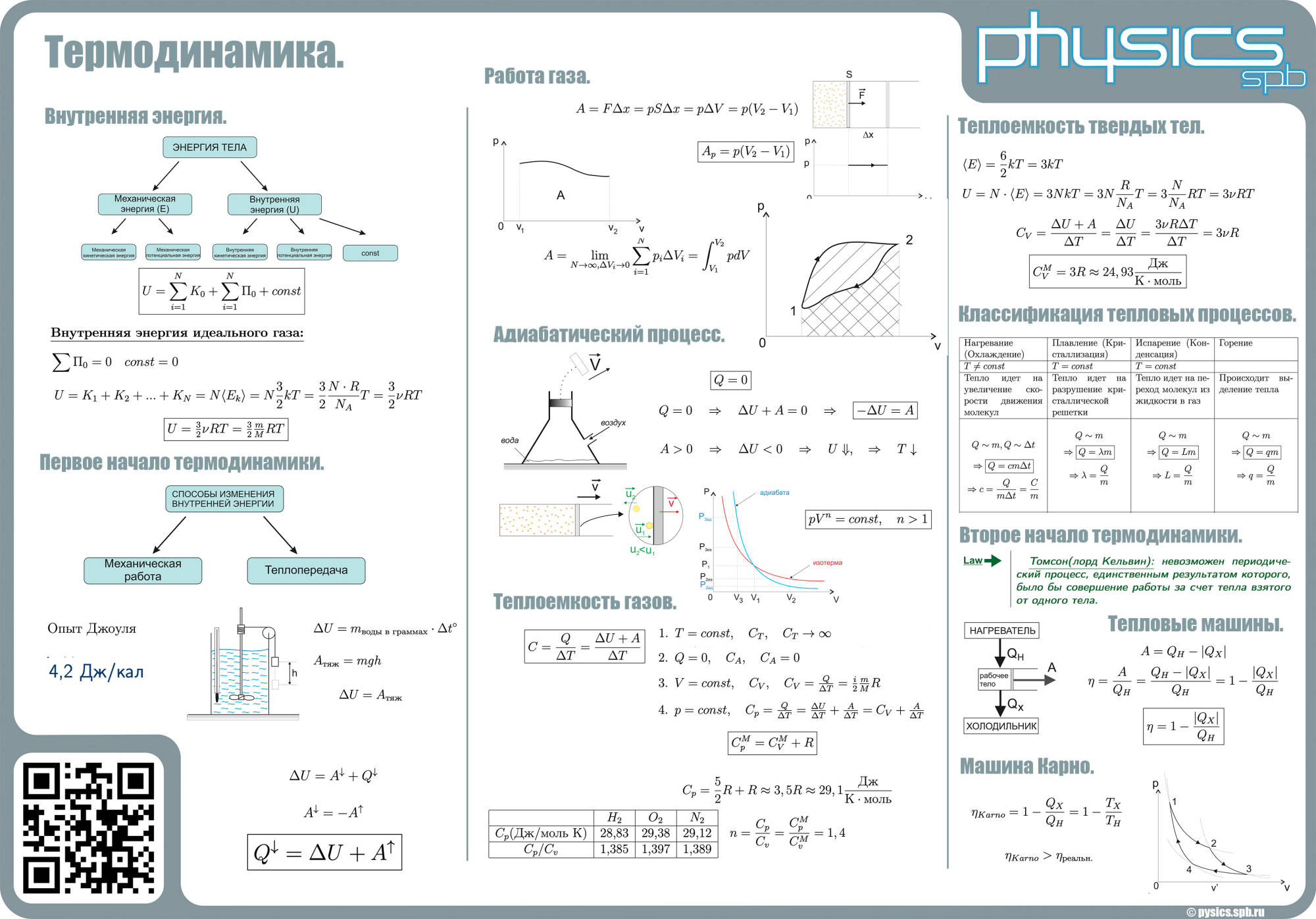 Термодинамика
