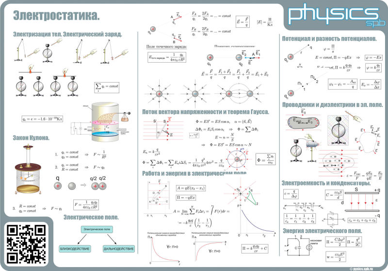 Электростатика