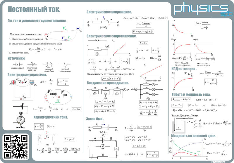 Постоянный ток