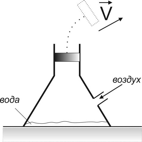 Термодинамика