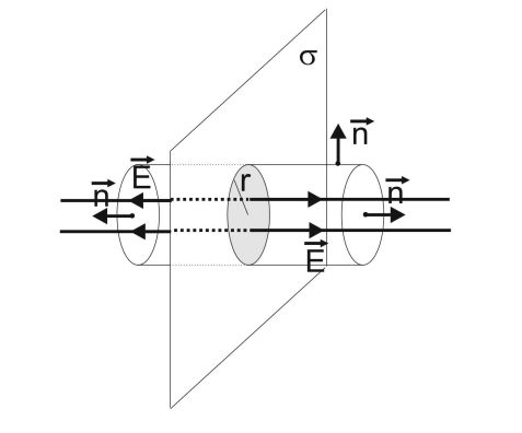 Электростатика