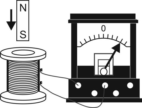 Электромагнетизм