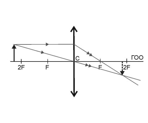 Геометрическая оптика