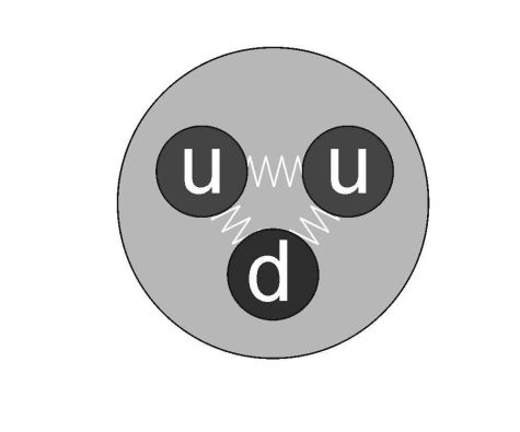 Элементарные частицы