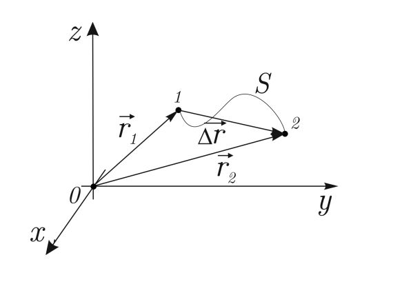Кинематика