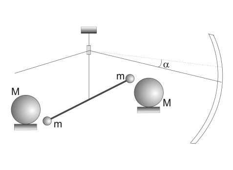Силы в природе