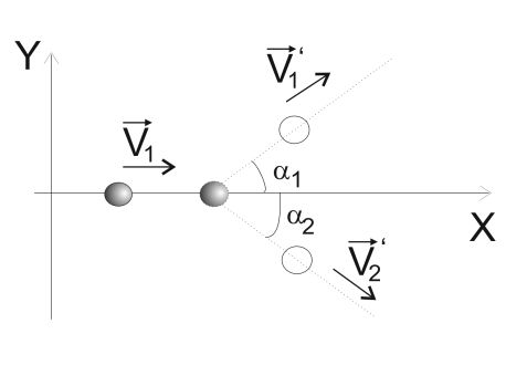 Законы сохранения