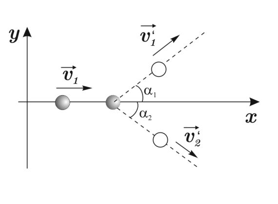 Законы сохранения